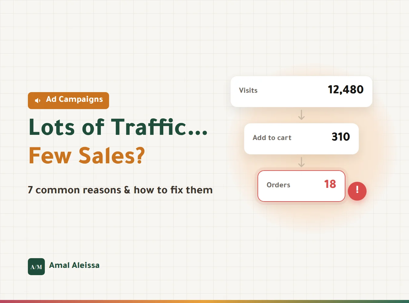 Why Your Ads Bring Traffic but No Sales: 7 Common Reasons and How to Fix Them