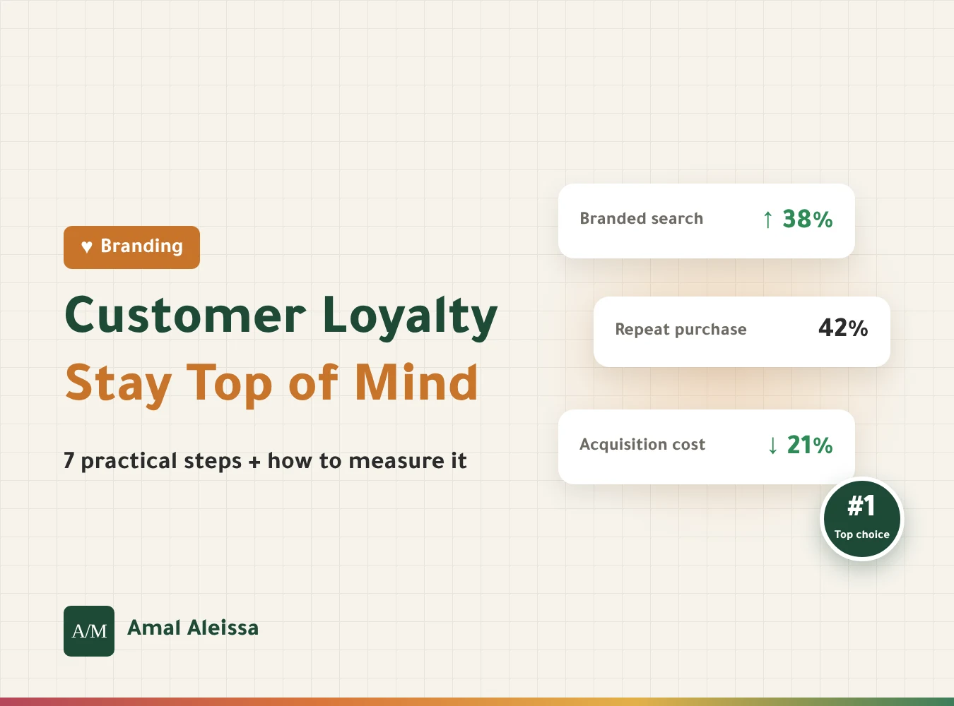 How to Build Customer Loyalty for Your Brand: 7 Steps to Stay Top of Mind