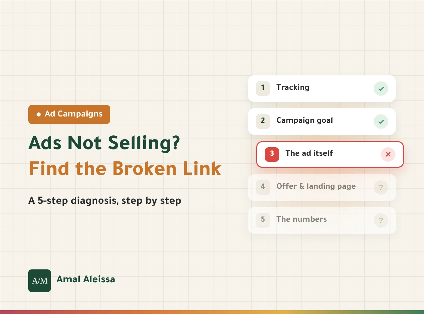 Why Your Paid Ads Aren’t Driving Sales: A Step-by-Step Way to Diagnose the Problem